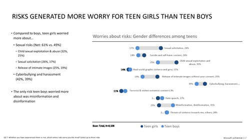 微軟生成式AI 構筑心理健康與安全的數字防線