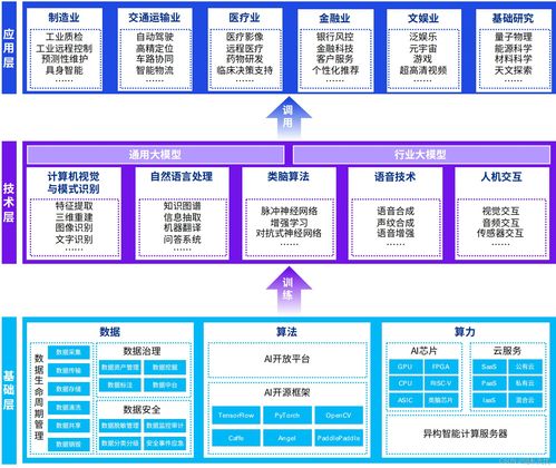 2024年人工智能產業十大發展趨勢 聚焦人工智能基礎軟件開發