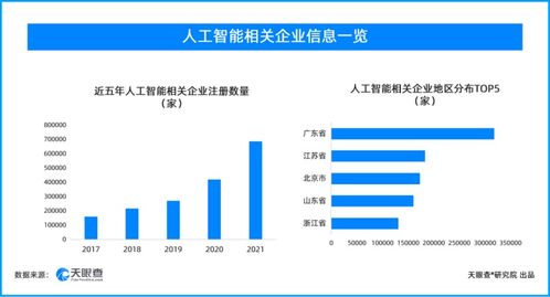 人工智能基礎(chǔ)軟件開(kāi)發(fā)企業(yè)激增，產(chǎn)業(yè)發(fā)展駛?cè)肟燔嚨? class=