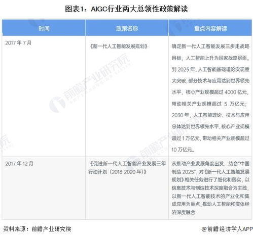開(kāi)源壓縮技術(shù)革新 節(jié)能高達(dá)81%，為生物成像AI模型減負(fù)增效